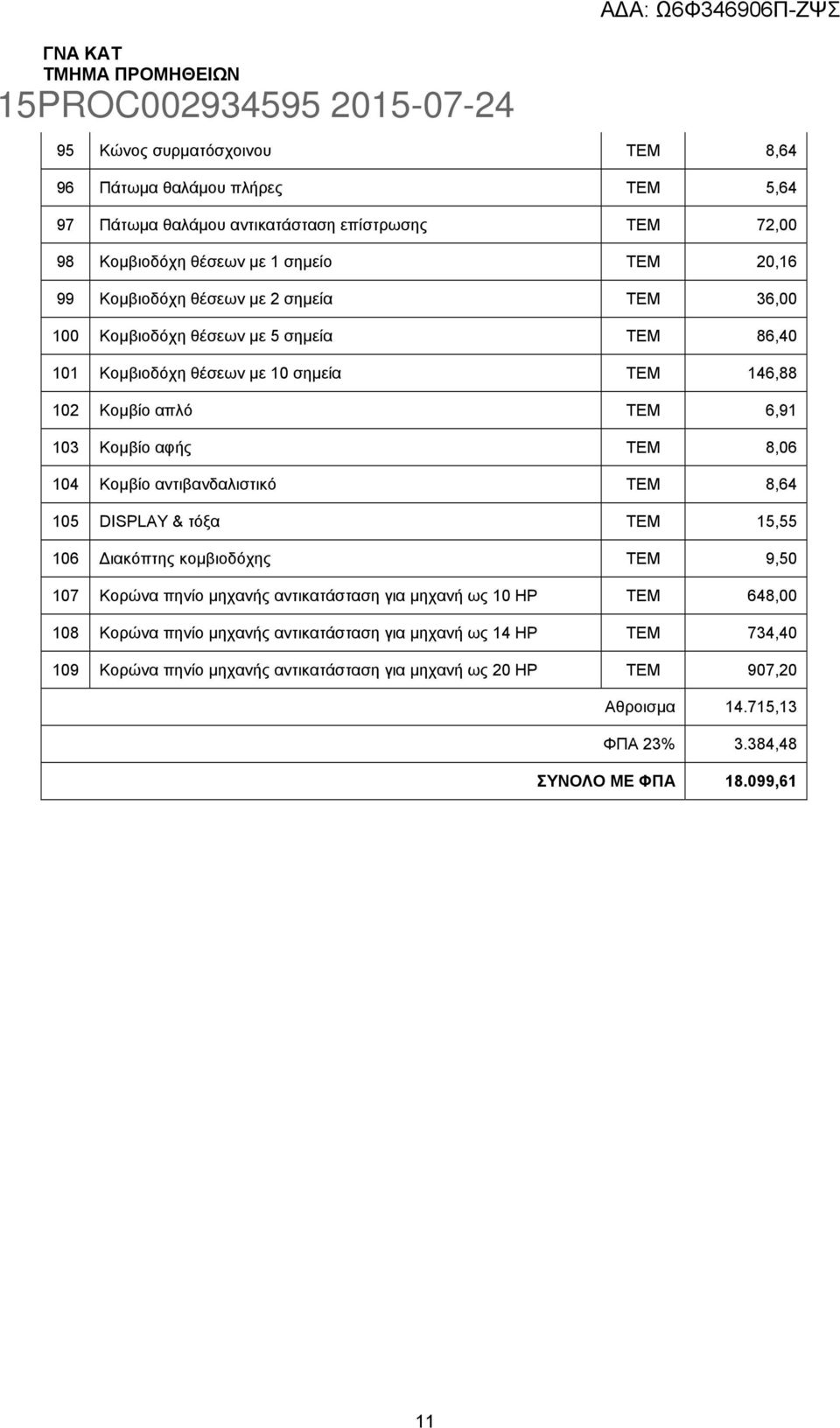 αντιβανδαλιστικό ΤΕΜ 8,64 105 DISPLAY & τόξα ΤΕΜ 15,55 106 ιακόπτης κοµβιοδόχης ΤΕΜ 9,50 107 Κορώνα πηνίο µηχανής αντικατάσταση για µηχανή ως 10 HP ΤΕΜ 648,00 108 Κορώνα πηνίο