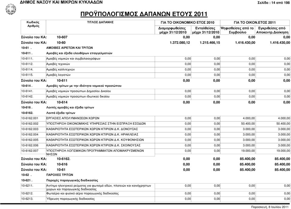 Αµοιβές νοµικών προσώπων ηµοσίου ικαίου 10-6142. Αµοιβές νοµικών προσώπων ιδιωτικού δικαίου 10-614 10-616. Λοιπές αµοιβές και έξοδα τρίτων 10-6162. Λοιπά έξοδα τρίτων 10-6162.