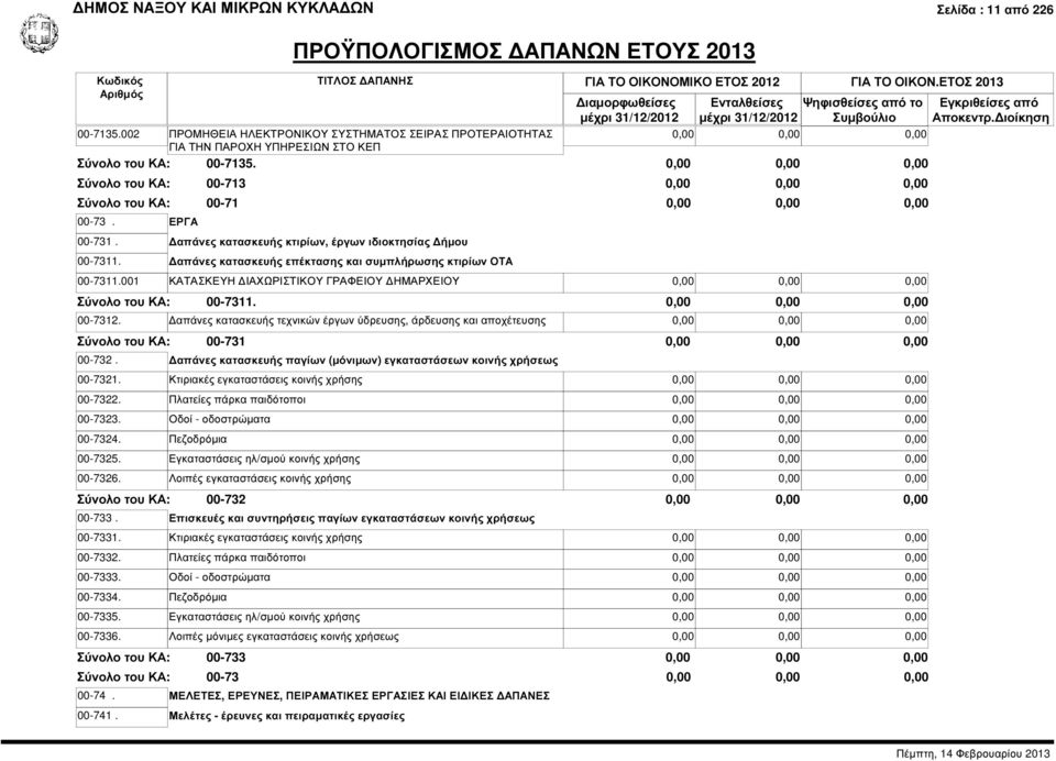 001 ΚΑΤΑΣΚΕΥΗ ΙΑΧΩΡΙΣΤΙΚΟΥ ΓΡΑΦΕΙΟΥ ΗΜΑΡΧΕΙΟΥ 00-7311. 00-7312. απάνες κατασκευής τεχνικών έργων ύδρευσης, άρδευσης και αποχέτευσης 00-731 00-732.