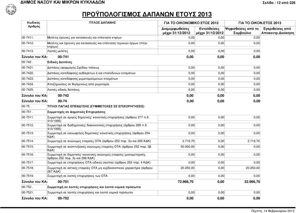 απάνες κατεδάφισης αυθαιρέτων ή και επικίνδυνων κτισµάτων 00-7423. απάνες κατεδάφισης ρυµοτοµούµενων κτισµάτων 00-7424. Αποζηµιώσεις σε θιγόµενους από ρυµοτοµία 00-7425.