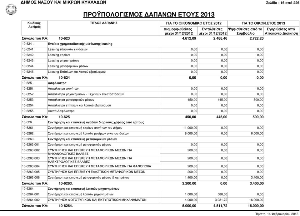 Ασφάλιστρα ακινήτων 10-6252. Ασφάλιστρα µηχανηµάτων - Τεχνικών εγκαταστάσεων 10-6253. Ασφάλιστρα µεταφορικών µέσων 450,00 445,00 500,00 10-6254. Ασφάλιστρα επίπλων και λοιπού εξοπλισµού 10-6255.