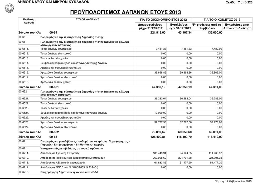 Τόκοι δανέιων εξωτερικού 00-6513. Τόκοι εκ λοιπών χρεών 00-6514. Συµβολαιογραφικά έξοδα και δαπάνες σύναψης δανείων 00-6515. Αµοιβές και προµήθειες τραπεζών 00-6516. Χρεολύσια δανείων εσωτερικού 39.