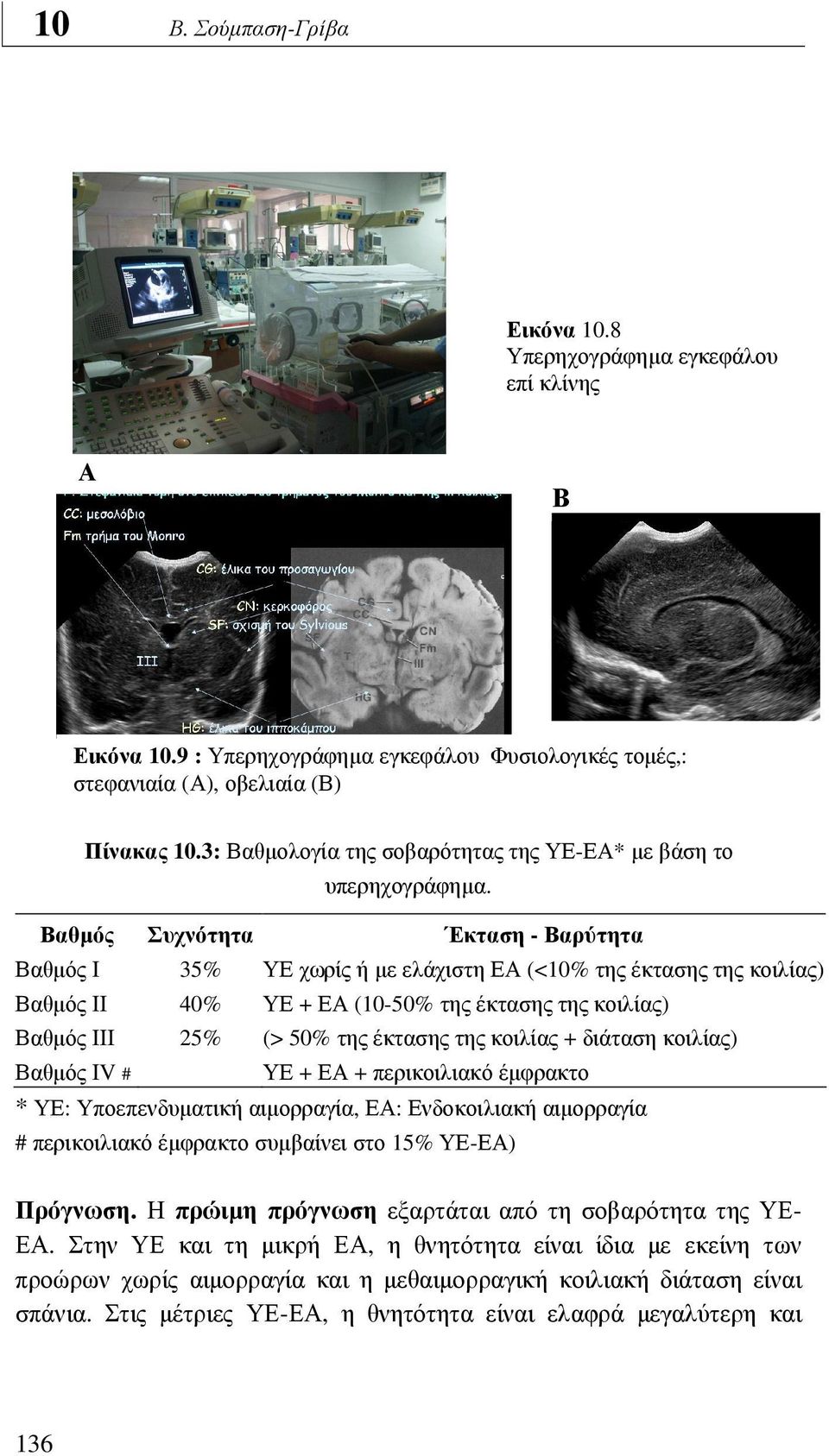 Βαθµός Συχνότητα Έκταση - Βαρύτητα Βαθµός Ι 35% ΥΕ χωρίς ή µε ελάχιστη ΕΑ (<10% της έκτασης της κοιλίας) Βαθµός ΙΙ 40% ΥΕ + ΕΑ (10-50% της έκτασης της κοιλίας) Βαθµός ΙΙΙ 25% (> 50% της έκτασης της