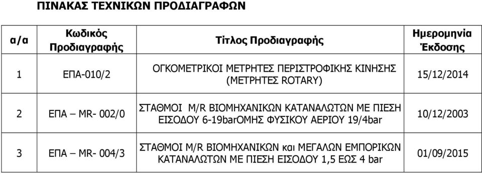 ΣΤΑΘΜΟΙ M/R ΒΙΟΜΗΧΑΝΙΚΩΝ ΚΑΤΑΝΑΛΩΤΩΝ ΜΕ ΠΙΕΣΗ ΕΙΣΟ ΟΥ 6-19barΟΜΗΣ ΦΥΣΙΚΟΥ ΑΕΡΙΟΥ 19/4bar ΣΤΑΘΜΟΙ M/R