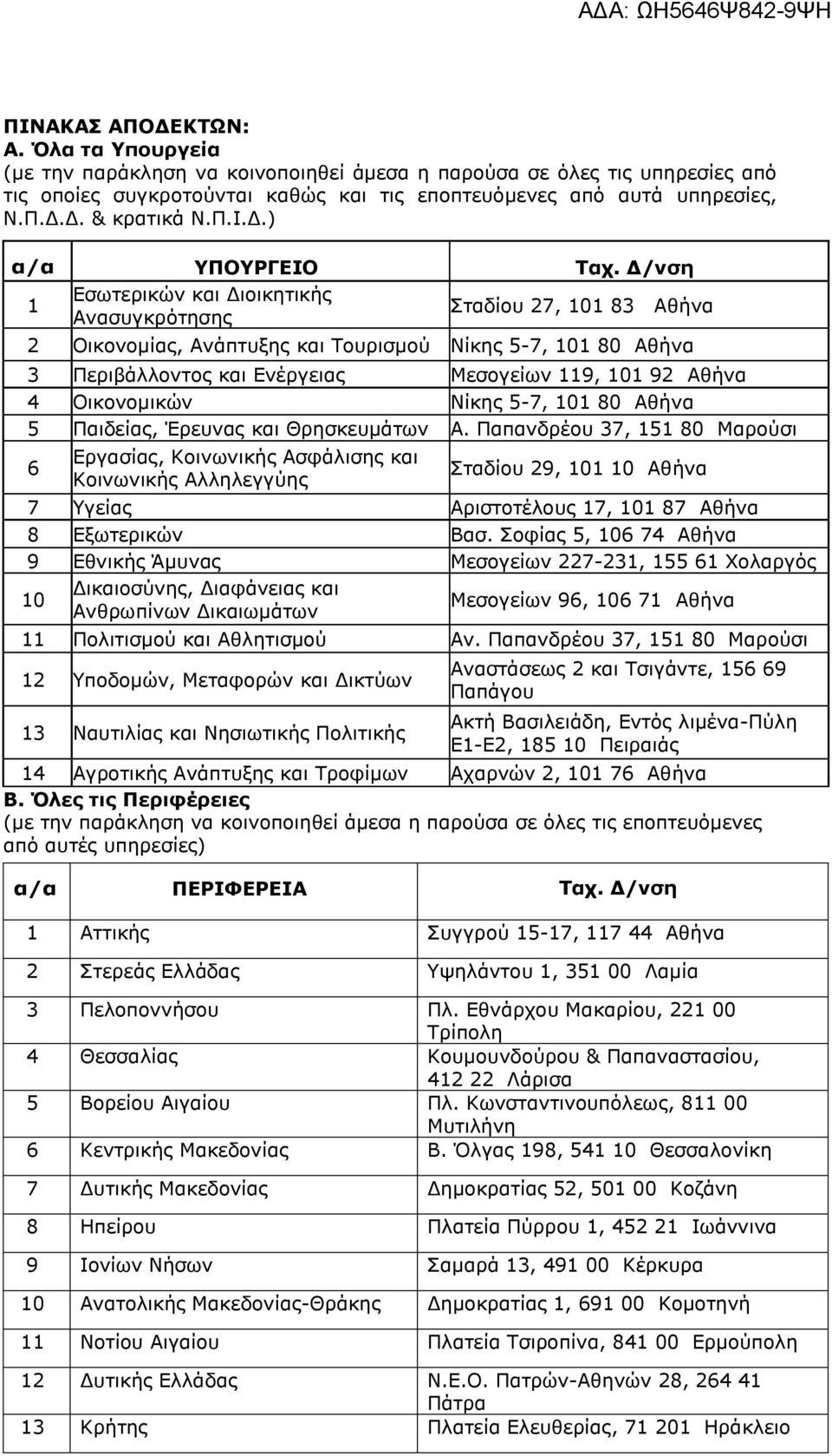 Γ/νζη 1 Δζσηεξηθώλ θαη Γηνηθεηηθήο Αλαζπγθξόηεζεο ηαδίνπ 27, 101 83 Αζήλα 2 Οηθνλνκίαο, Αλάπηπμεο θαη Σνπξηζκνύ Νίθεο 5-7, 101 80 Αζήλα 3 Πεξηβάιινληνο θαη Δλέξγεηαο Μεζνγείσλ 119, 101 92 Αζήλα 4