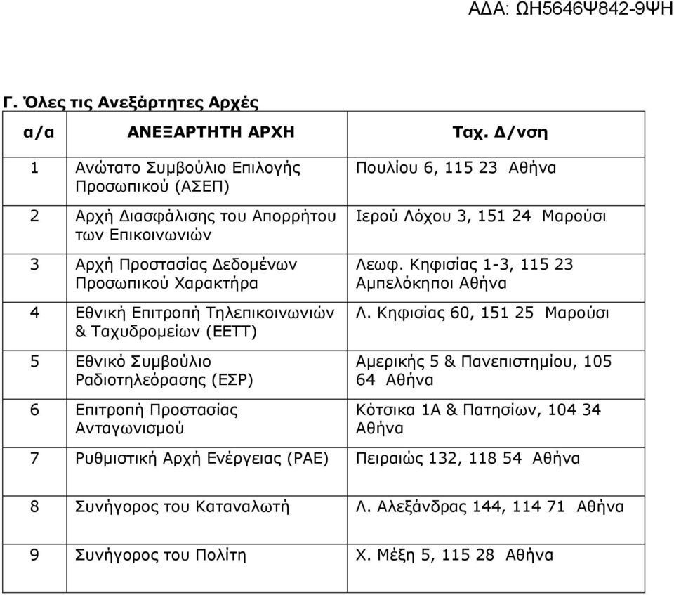 Σειεπηθνηλσληώλ & Σαρπδξνκείσλ (ΔΔΣΣ) 5 Δζληθό πκβνύιην Ραδηνηειεόξαζεο (ΔΡ) 6 Δπηηξνπή Πξνζηαζίαο Αληαγσληζκνύ Πνπιίνπ 6, 115 23 Αζήλα Ιεξνύ Λόρνπ 3, 151 24 Μαξνύζη Λεσθ.