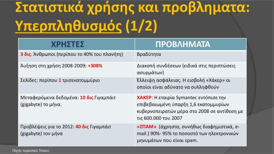 Προβλέψεις για το 2012: 40 δις Γιγαμπάιτ (gigabyte) τον μήνα Διακοπή συνδέσεων (ειδικά στις περιπτώσεις ασυρμάτων) Έλλειψη ασφάλειας.