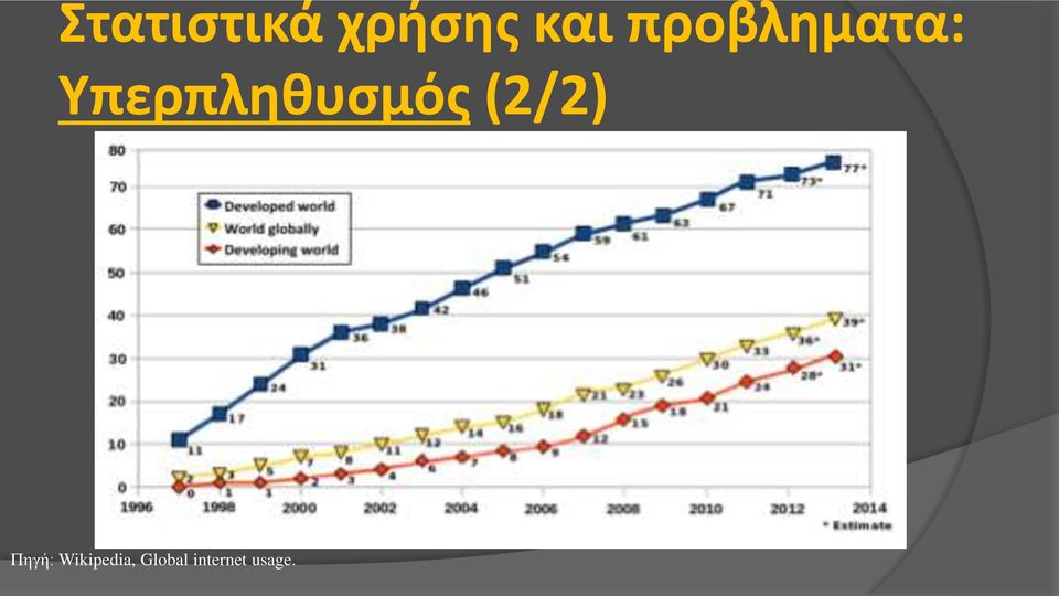 Υπερπληθυσμός (2/2)