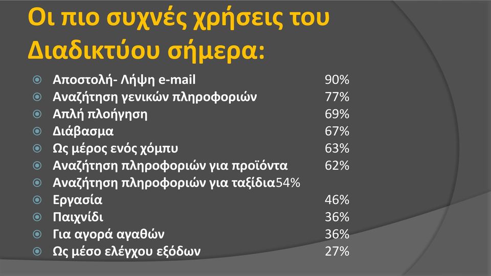 ενός χόμπυ 63% Αναζήτηση πληροφοριών για προϊόντα 62% Αναζήτηση πληροφοριών