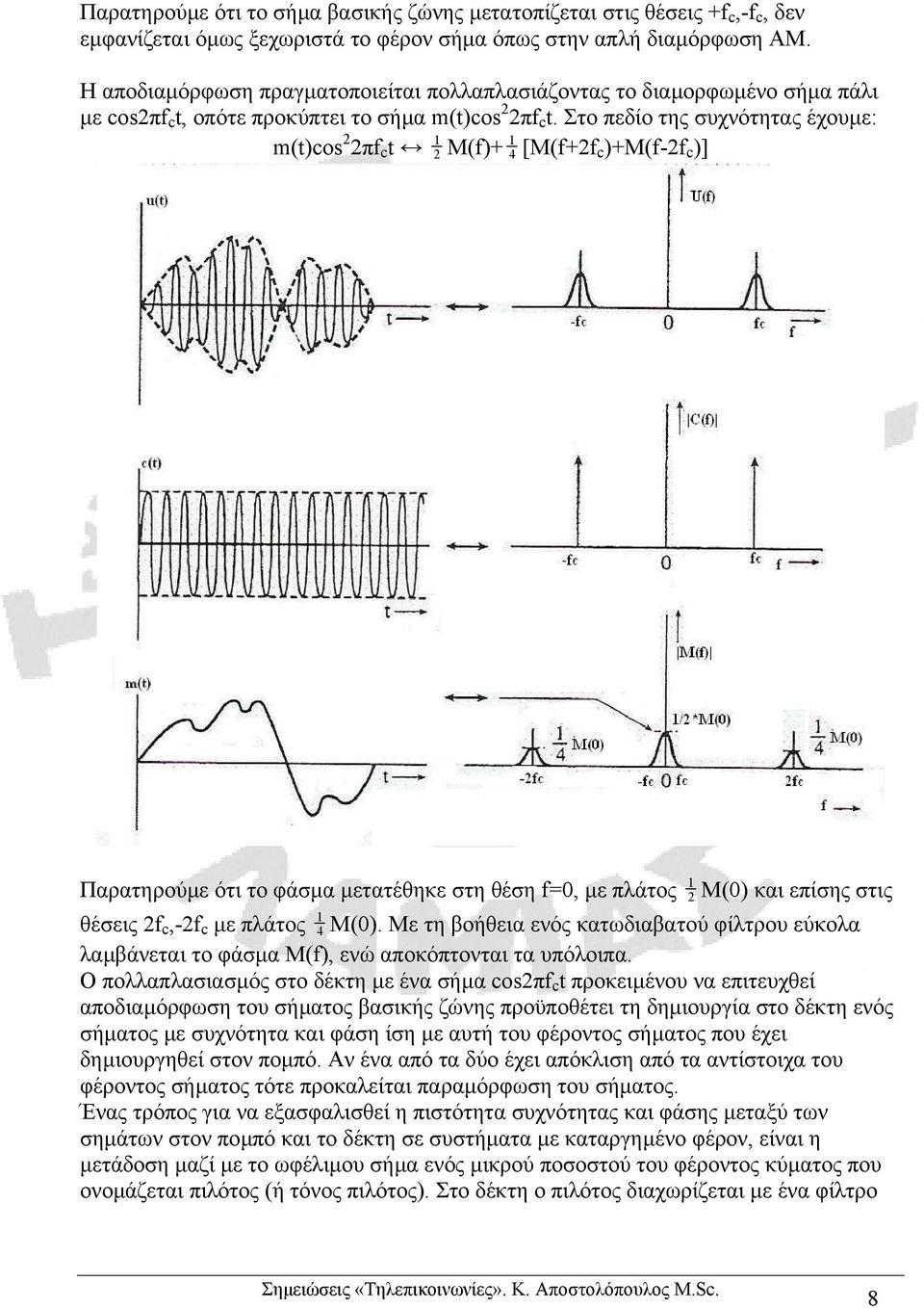 Στο πεδίο της συχνότητας έχουµε: m(t)cos 2 2πf c t 2 1 Μ(f)+ 4 1 [M(f+2f c )+M(f-2f c )] Παρατηρούµε ότι το φάσµα µετατέθηκε στη θέση f=0, µε πλάτος 2 1 Μ(0) και επίσης στις θέσεις 2f c,-2f c µε