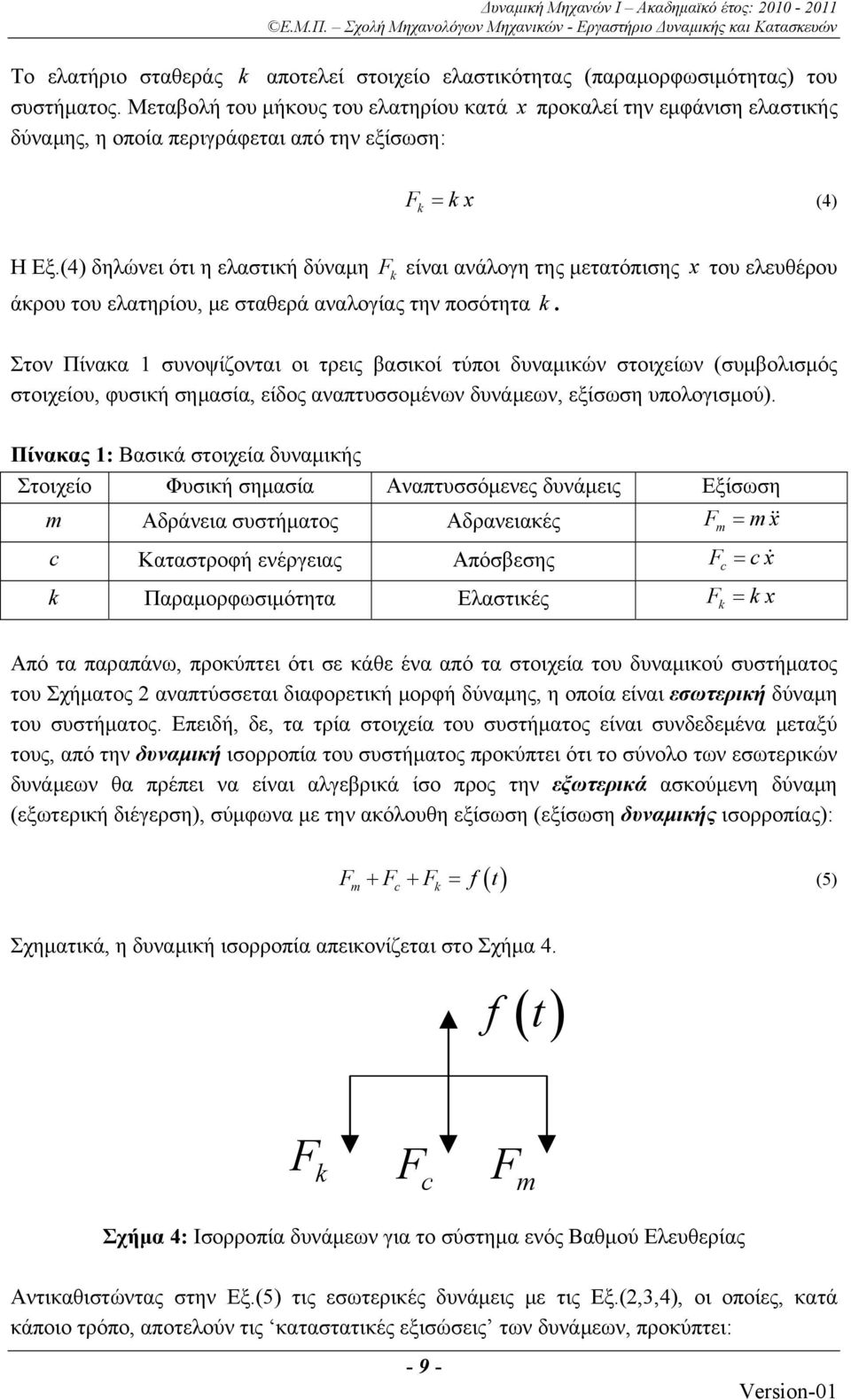 (4) δηλώνει ότι η ελαστική δύναμη F k είναι ανάλογη της μετατόπισης x του ελευθέρου άκρου του ελατηρίου, με σταθερά αναλογίας την ποσότητα k.