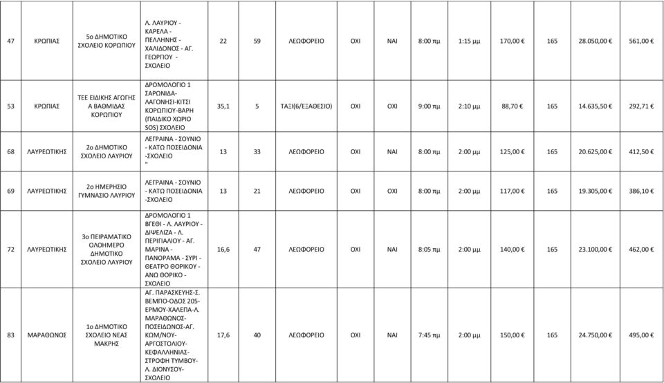 35,1 5 ΤΑΞΙ(6/ΕΞΑΘΕΣΙΟ) ΟΧΙ ΟΧΙ 9:00 πμ 2:10 μμ 88,70 165 14.635,50 292,71 13 33 ΟΧΙ ΝΑΙ 8:00 πμ 2:00 μμ 125,00 165 20.