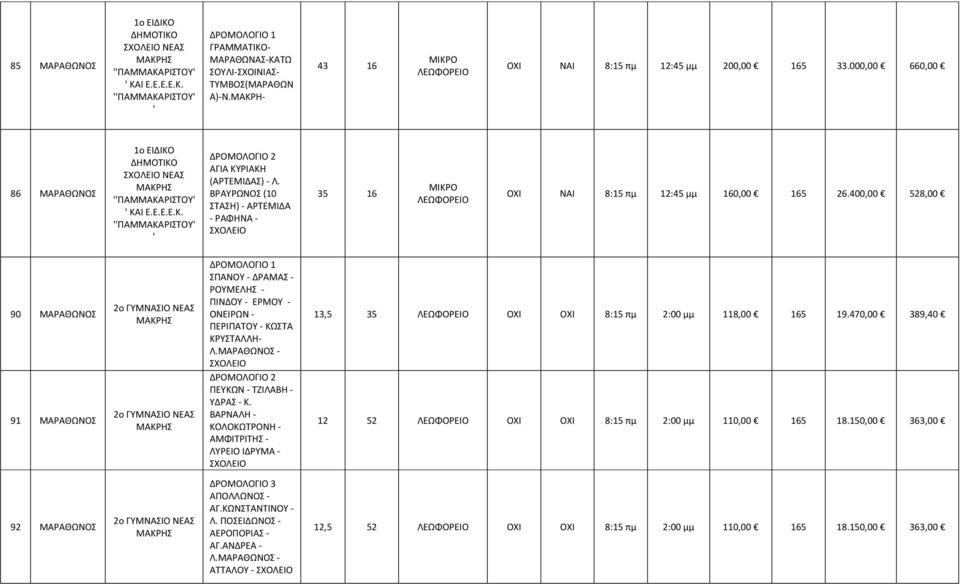 ΒΡΑΥΡΩΝΟΣ (10 ΣΤΑΣΗ) - ΑΡΤΕΜΙΔΑ - ΡΑΦΗΝΑ - 35 16 ΟΧΙ ΝΑΙ 8:15 πμ 12:45 μμ 160,00 165 26.