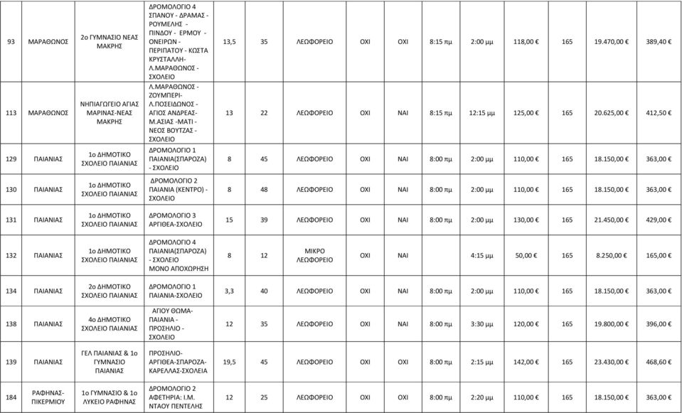 470,00 389,40 13 22 ΟΧΙ ΝΑΙ 8:15 πμ 12:15 μμ 125,00 165 20.625,00 412,50 8 45 ΟΧΙ ΝΑΙ 8:00 πμ 2:00 μμ 110,00 165 18.