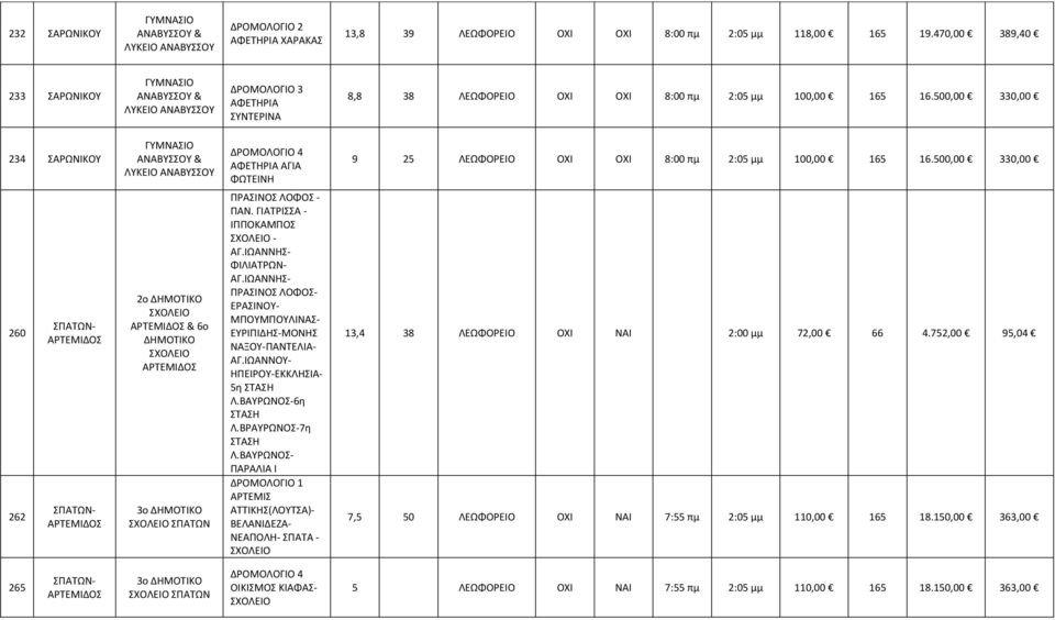 500,00 330,00 234 ΣΑΡΩΝΙΚΟΥ 260 262 ΣΠΑΤΩΝ- ΑΡΤΕΜΙΔΟΣ ΠΡΑΣΙΝΟΣ ΛΟΦΟΣ - ΠΑΝ. ΓΙΑΤΡΙΣΣΑ - ΙΠΠΟΚΑΜΠΟΣ - ΑΓ.ΙΩΑΝΝΗΣ- ΦΙΛΙΑΤΡΩΝ- ΑΓ.