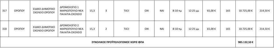 725,00 214,50 318 ΩΡΩΠΟΥ ΕΙΔΙΚΟ ΔΗΜΟΤΙΚΟ ΩΡΩΠΟΥ ΜΑΡΚΟΠΟΥΛΟ-ΝΕΑ ΠΑΛΑΤΙΑ-