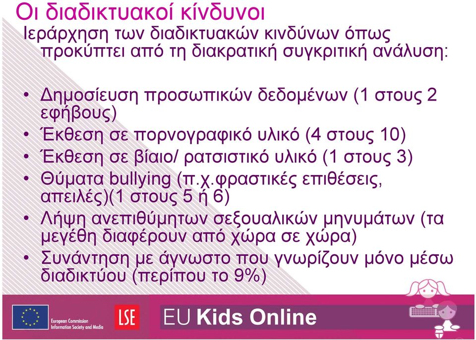 ρατσιστικό υλικό (1 στους 3) Θύματα bullying (π.χ.