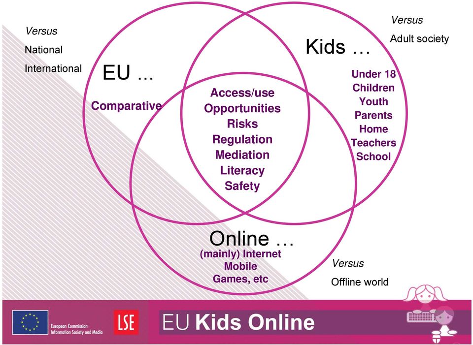 Mediation Literacy Safety Kids Under 18 Children Youth Parents