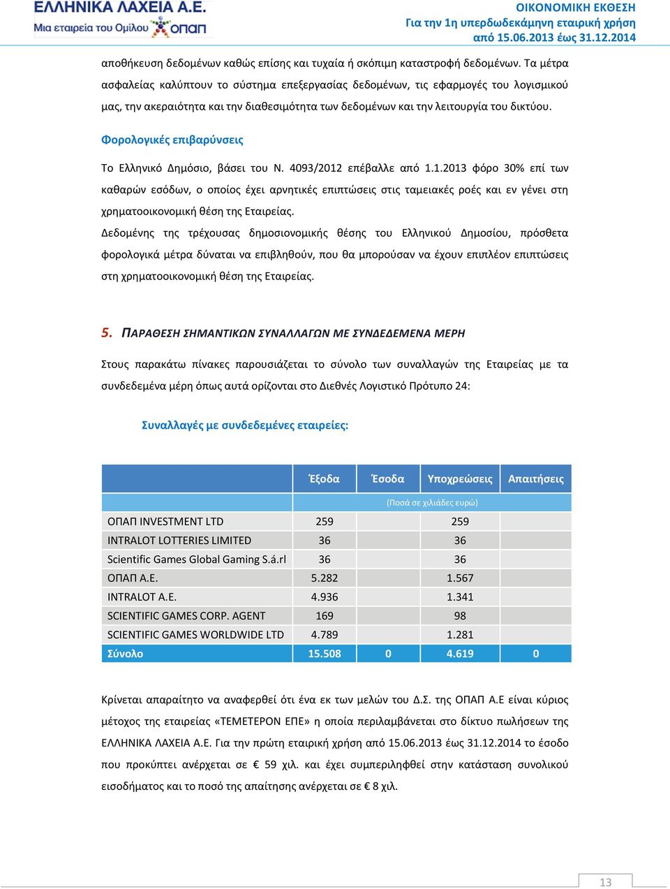 Φορολογικές επιβαρύνσεις Το Ελληνικό Δημόσιο, βάσει του Ν. 4093/2012