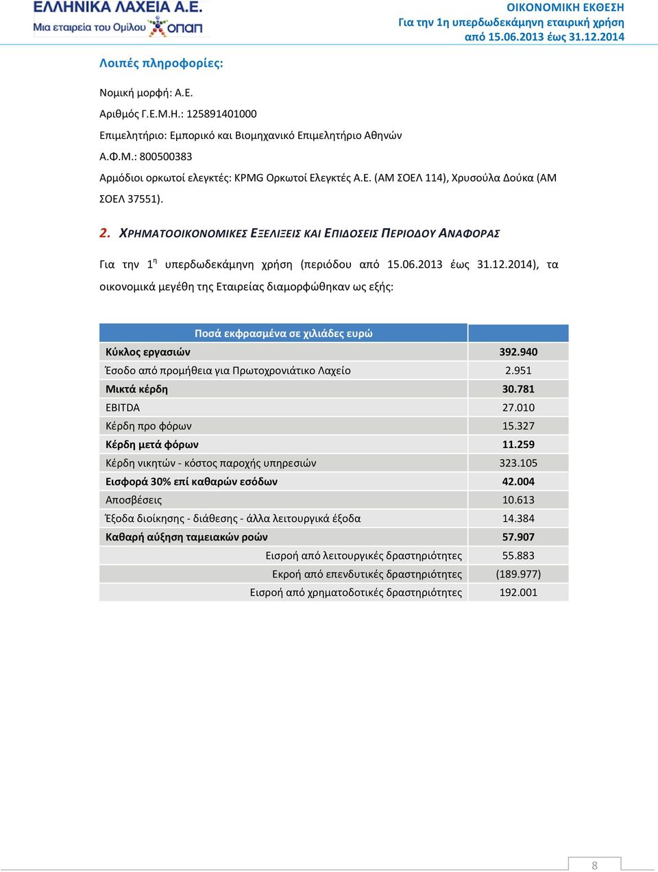 ευρώ Κύκλος εργασιών 392.940 Έσοδο από προμήθεια για Πρωτοχρονιάτικο Λαχείο 2.951 Μικτά κέρδη 30.781 EBITDA 27.010 Κέρδη προ φόρων 15.327 Κέρδη μετά φόρων 11.