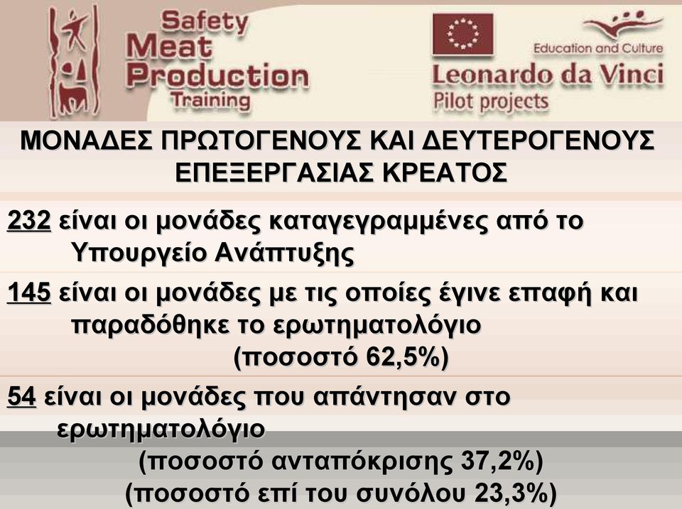 επαφή και παραδόθηκε το ερωτηματολόγιο (ποσοστό 62,5%) 54 είναι οι μονάδες που