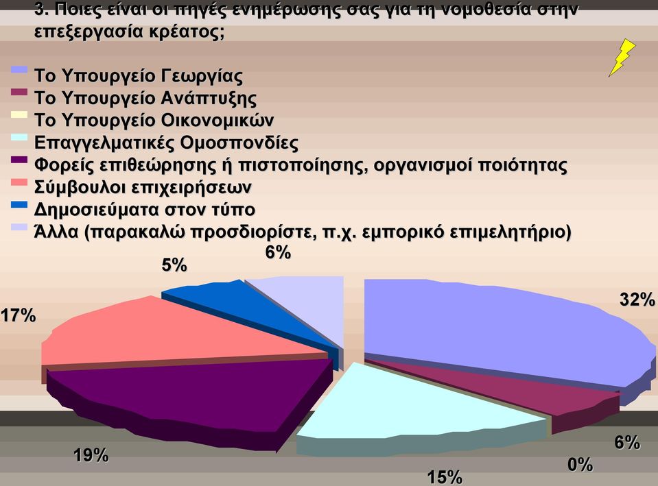 Ομοσπονδίες Φορείς επιθεώρησης ή πιστοποίησης, οργανισμοί ποιότητας Σύμβουλοι επιχειρήσεων