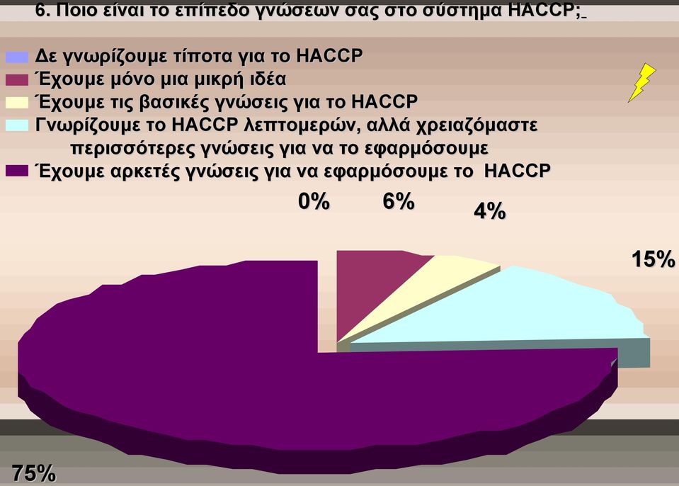 Γνωρίζουμε το HACCP λεπτομερών, αλλά χρειαζόμαστε περισσότερες γνώσεις για να