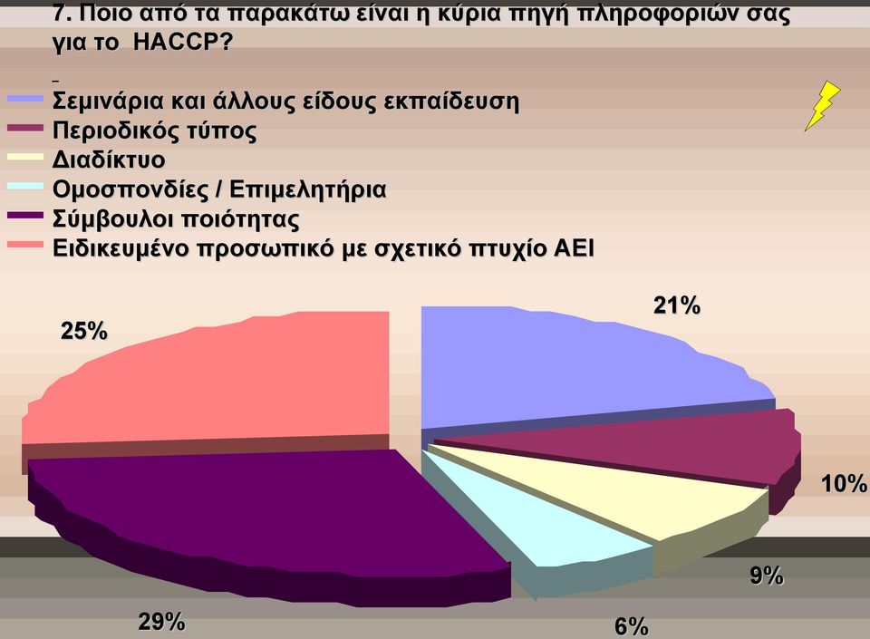 HACCP?