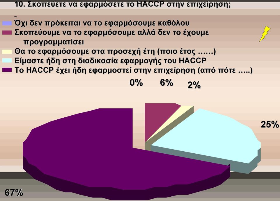 Θα το εφαρμόσουμε στα προσεχή έτη (ποιο έτος ) Είμαστε ήδη στη διαδικασία