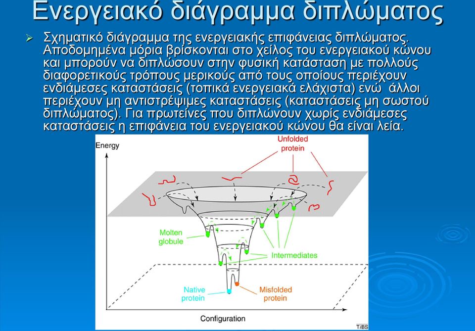 διαφορετικούς τρόπους μερικούς από τους οποίους περιέχουν ενδιάμεσες καταστάσεις (τοπικά ενεργειακά ελάχιστα) ενώ άλλοι