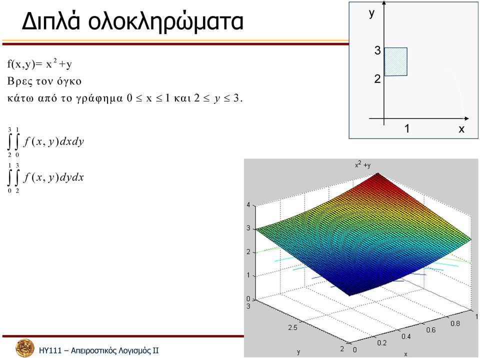 το γράφημα 0 και 3.