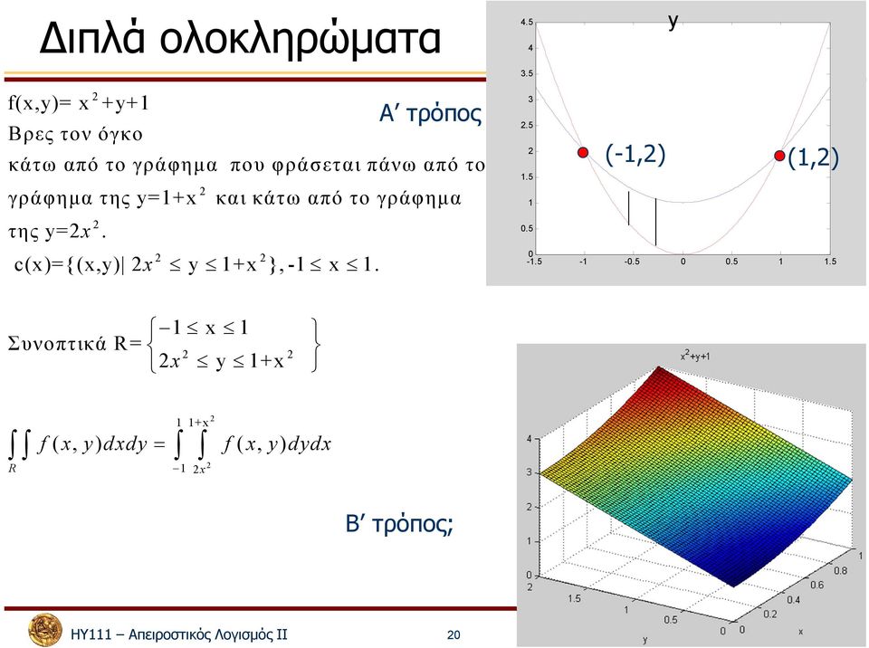 της =. c()={(,) + },-. Α τρόπος 4.5 4 3.5 3.5.5 0.5 (-,) (,) 0 -.