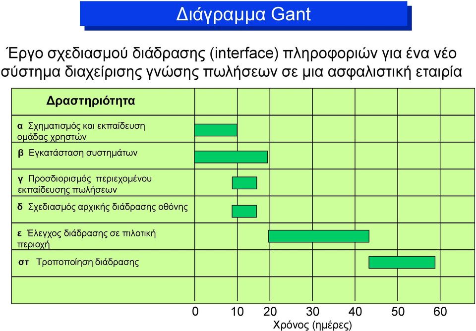 διάδρασης (interface) πληροφοριών για ένα νέο σύστημα διαχείρισης γνώσης πωλήσεων σε μια ασφαλιστική