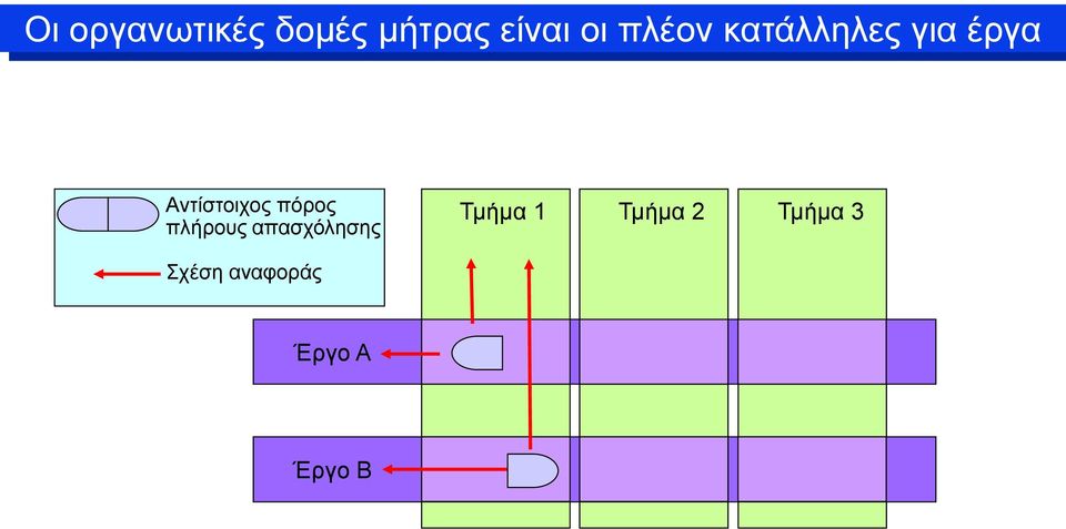 πόρος πλήρους απασχόλησης Τμήμα 1