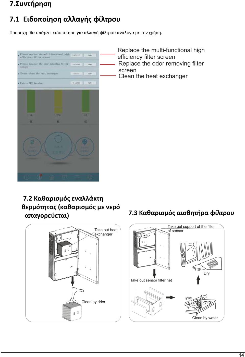 exchanger 7.2 Καθαρισμός εναλλάκτη θερμότητας (καθαρισμός με νερό απαγορεύεται) Take out heat exchanger 7.