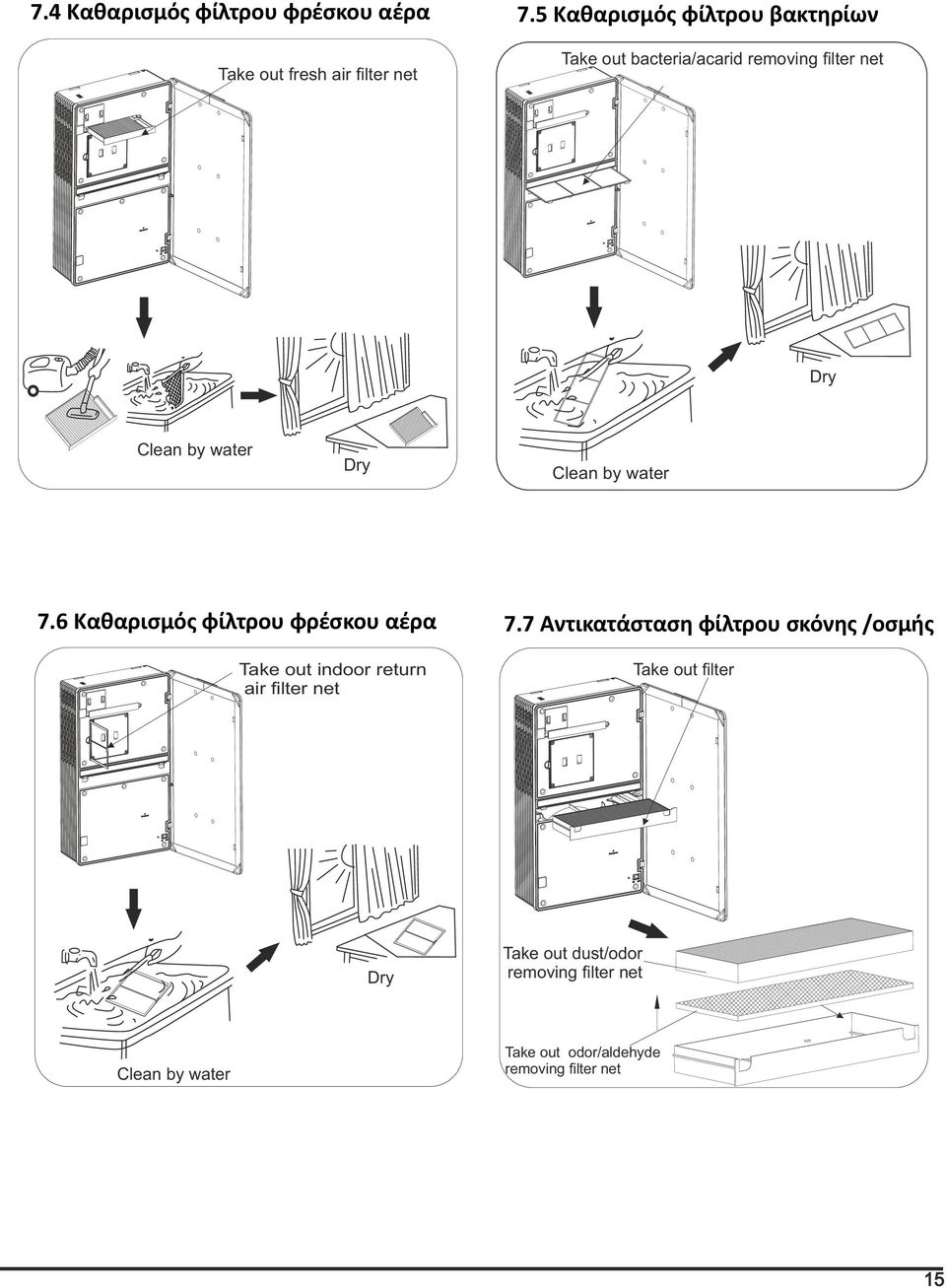 Clean by water 7.6 Καθαρισμός φίλτρου φρέσκου αέρα 7.