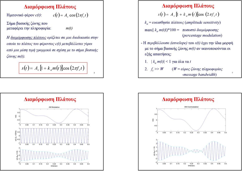(t) ( t ) A [ k ( t )] o ( π t ) 5 ( t ) A [ k ( t )] o ( π t ) k ευαισθησία πλάτους (plitde enitivity) x( k (t) )*00 ποσοστό διαµόρφωσης (perentge