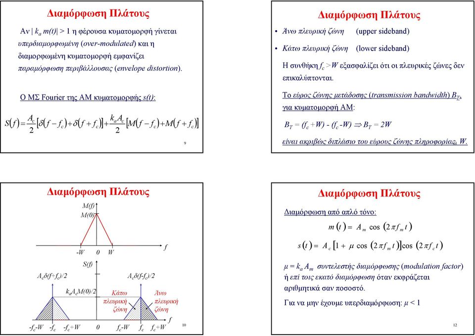 επικαλύπτονται. Το εύρος ζώνης µετάδοσης (trniion bndwidth) B T, για κυµατοµορφή ΑΜ: B T ( W) - ( -W) B T W είναι ακριβώς διπλάσιο του εύρους ζώνης πληροφορίας, W.