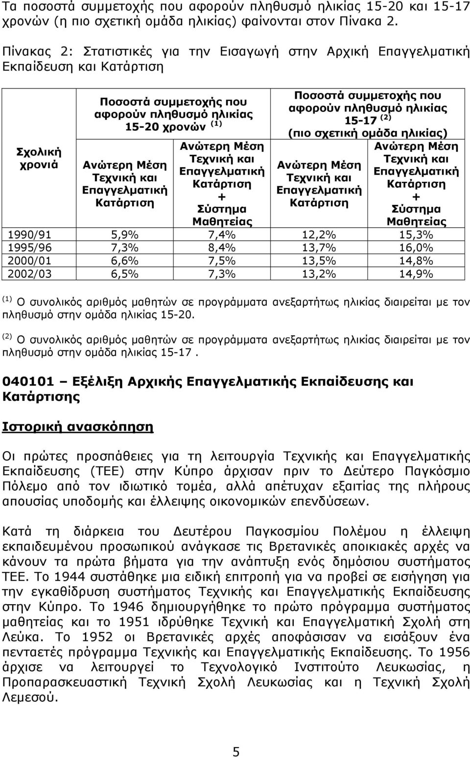 Επαγγελματική Κατάρτιση Ανώτερη Μέση Τεχνική και Επαγγελματική Κατάρτιση + Σύστημα Μαθητείας Ποσοστά συμμετοχής που αφορούν πληθυσμό ηλικίας 15-17 (2) (πιο σχετική ομάδα ηλικίας) Ανώτερη Μέση Τεχνική