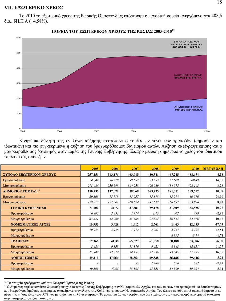 ΤΟΥ ΕΞΩΤΕΡΙΚΟΥ ΧΡΕΟΥΣ ΤΗΣ ΡΩΣΙΑΣ