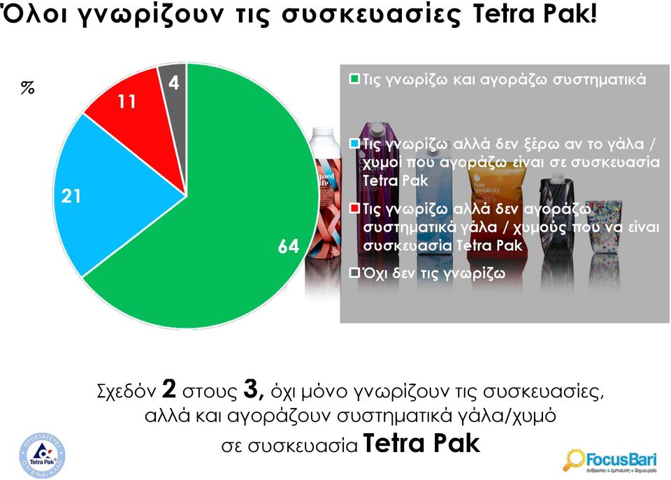 τις συσκευασίες, αλλά και αγοράζουν