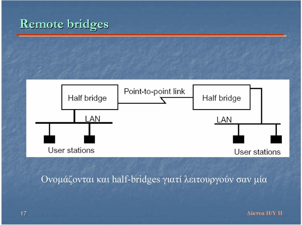 half-bridges γιατί