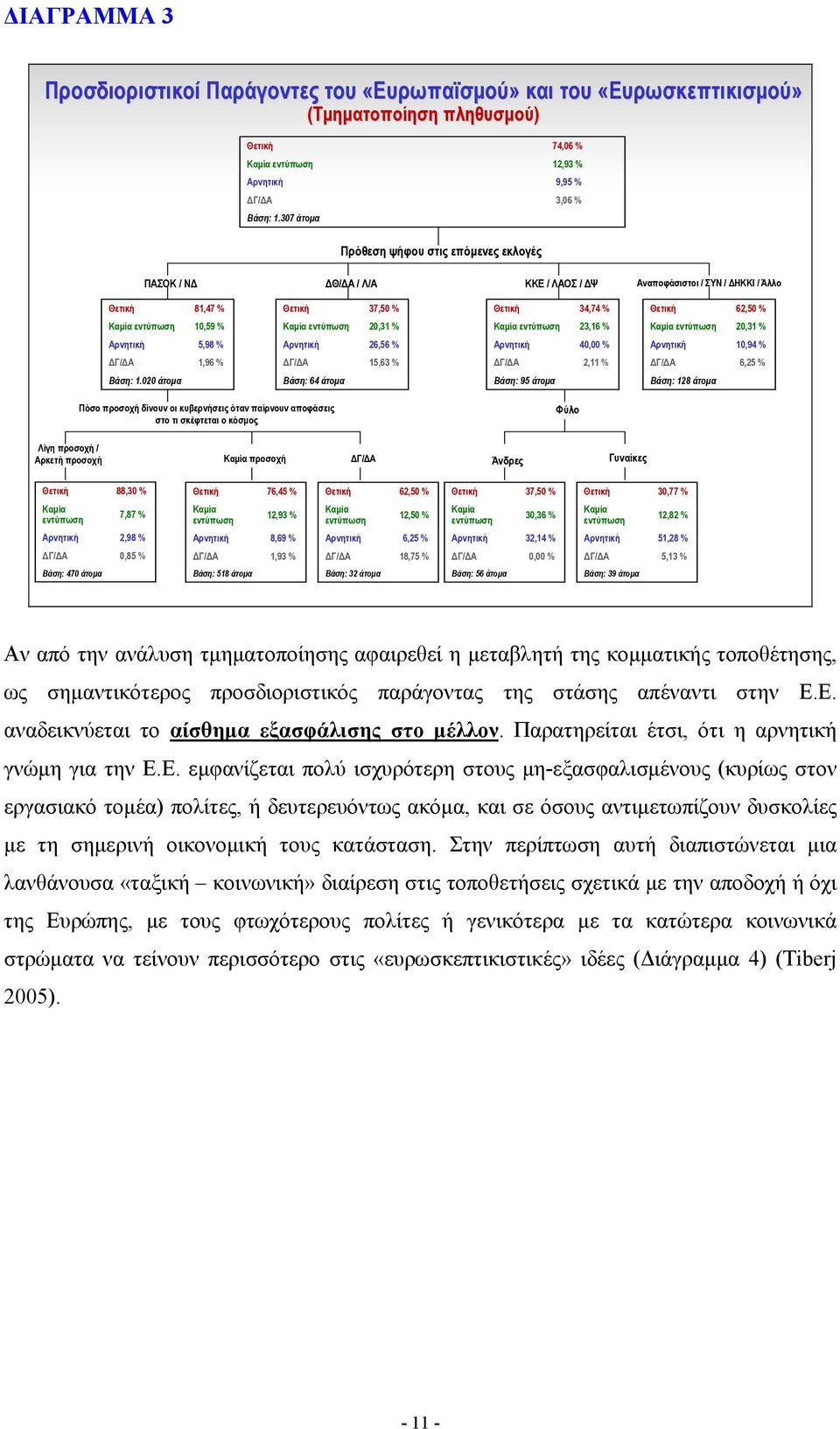 23,16 % 20,31 % 5,98 % 26,56 % 40,00 % 10,94 % 1,96 % 15,63 % 2,11 % 6,25 % Βάση: 1.