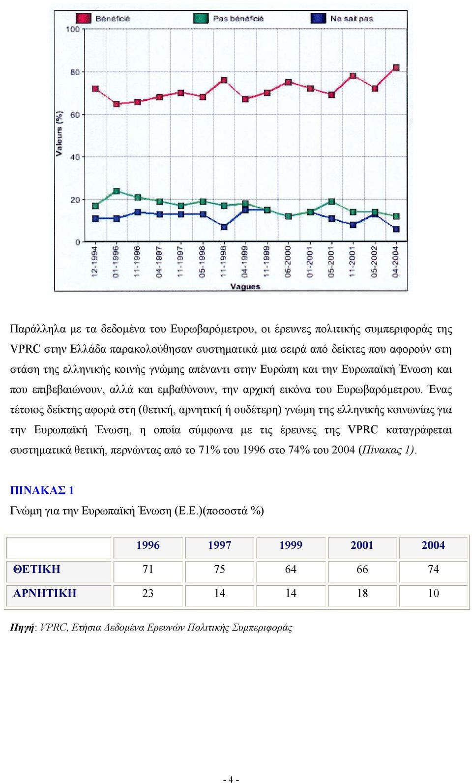 Ένας τέτοιος δείκτης αφορά στη (θετική, αρνητική ή ουδέτερη) γνώμη της ελληνικής κοινωνίας για την Ευρωπαϊκή Ένωση, η οποία σύμφωνα με τις έρευνες της VPRC καταγράφεται συστηματικά θετική,