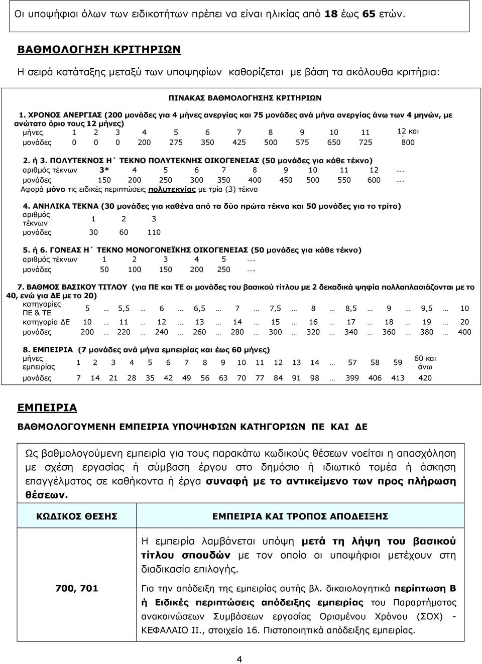 ΧΡΟΝΟΣ ΑΝΕΡΓΙΑΣ (200 μονάδες για 4 μήνες ανεργίας και 75 μονάδες ανά μήνα ανεργίας άνω των 4 μηνών, με ανώτατο όριο τους 12 μήνες) μήνες 1 2 3 4 5 6 7 8 9 10 11 12 και μονάδες 0 0 0 200 275 350 425