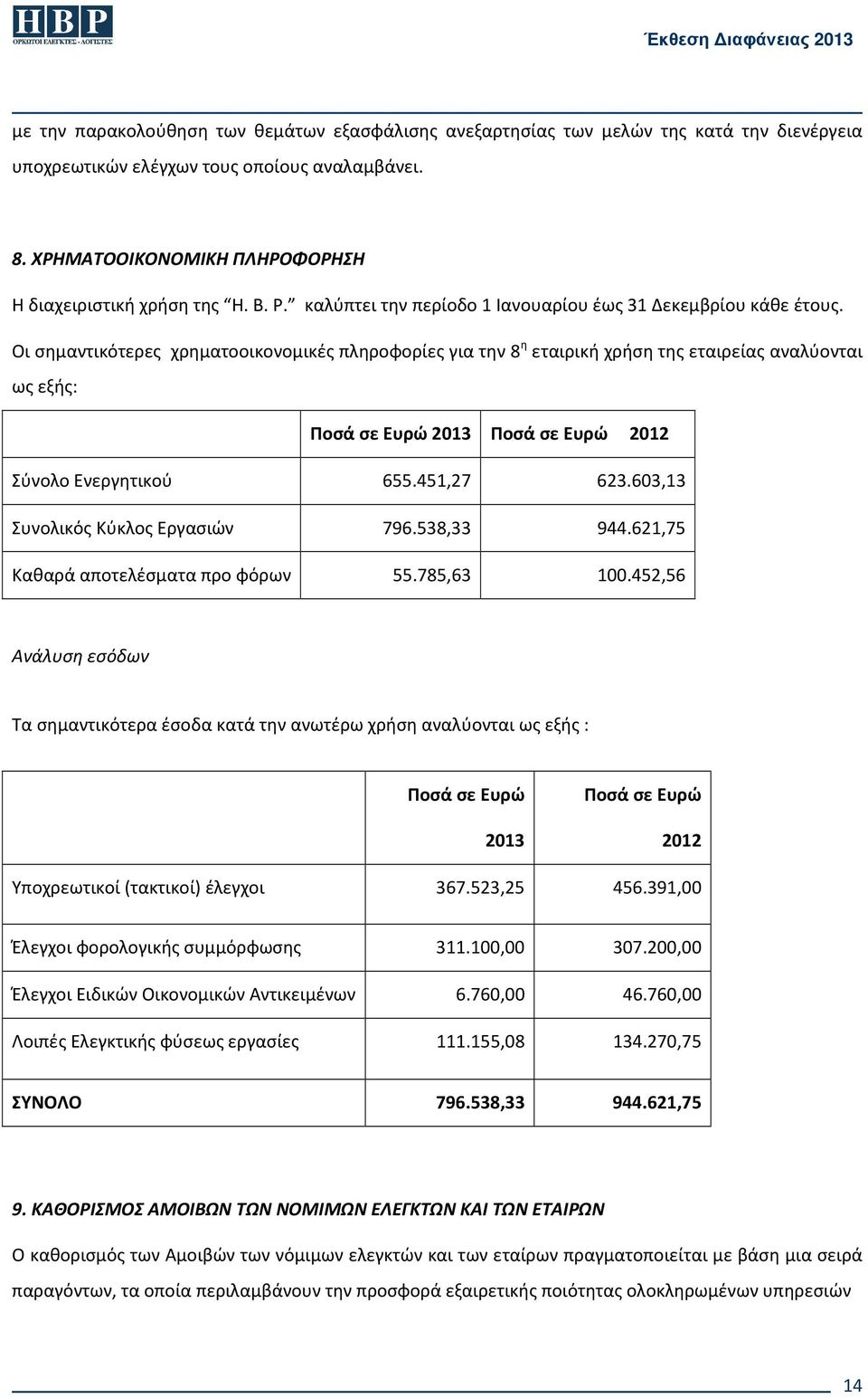 Οι σημαντικότερες χρηματοοικονομικές πληροφορίες για την 8 η εταιρική χρήση της εταιρείας αναλύονται ως εξής: Ποσά σε Ευρώ 2013 Ποσά σε Ευρώ 2012 Σύνολο Ενεργητικού 655.451,27 623.