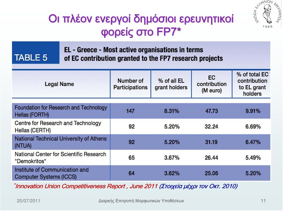 Innovation Union Competitiveness