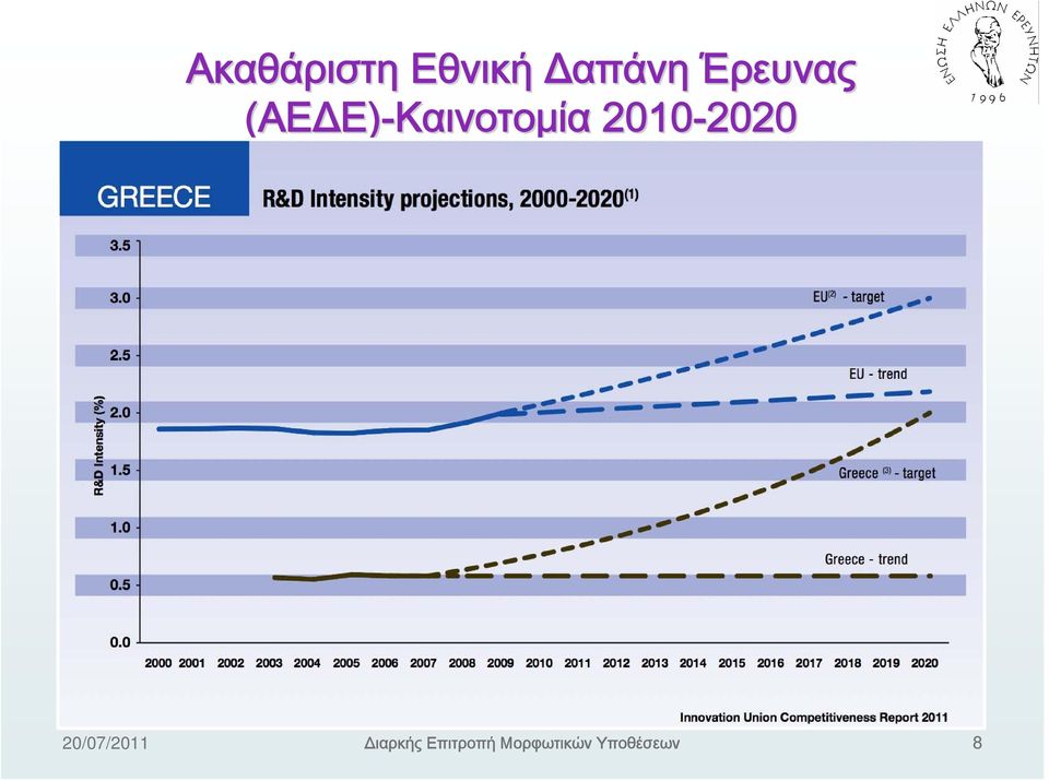 Έρευνας