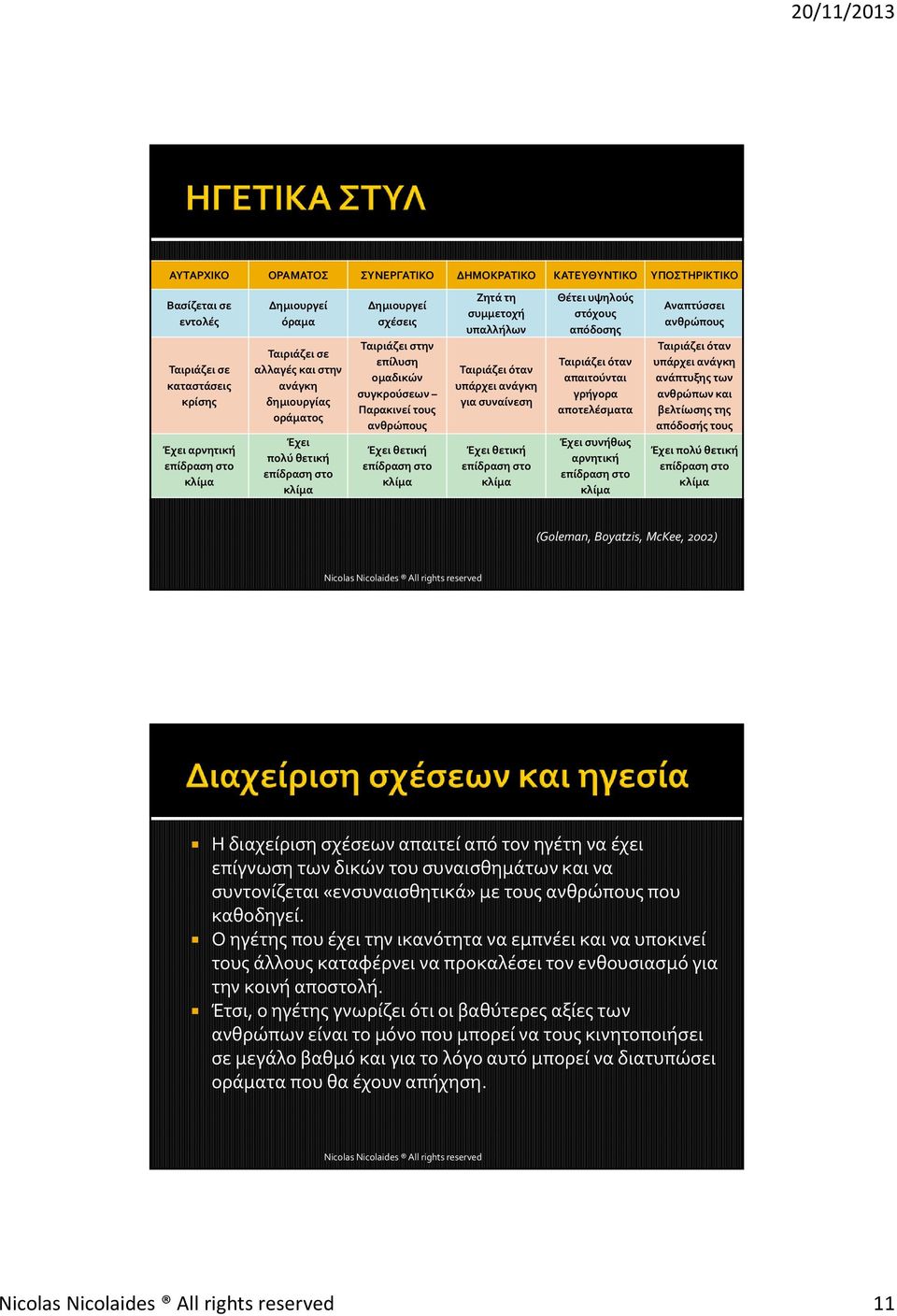 συμμετοχή υπαλλήλων Ταιριάζει όταν υπάρχει ανάγκη για συναίνεση Έχει θετική επίδραση στο κλίμα Θέτει υψηλούς στόχους απόδοσης Ταιριάζει όταν απαιτούνται γρήγορα αποτελέσματα Έχει συνήθως αρνητική