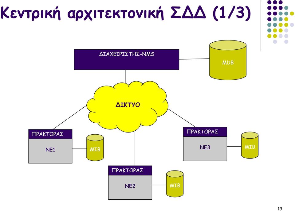 ΔΙΚΤΥΟ ΠΡΑΚΤΟΡΑΣ ΠΡΑΚΤΟΡΑΣ